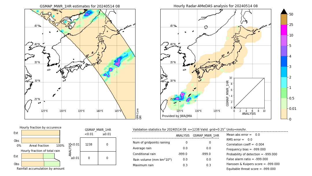 GSMaP MWR validation image. 2024/05/14 08