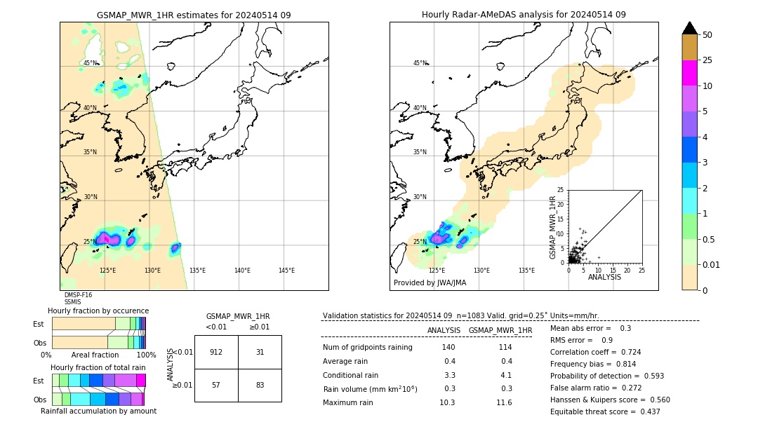 GSMaP MWR validation image. 2024/05/14 09