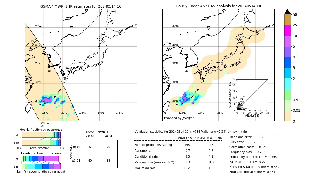 GSMaP MWR validation image. 2024/05/14 10