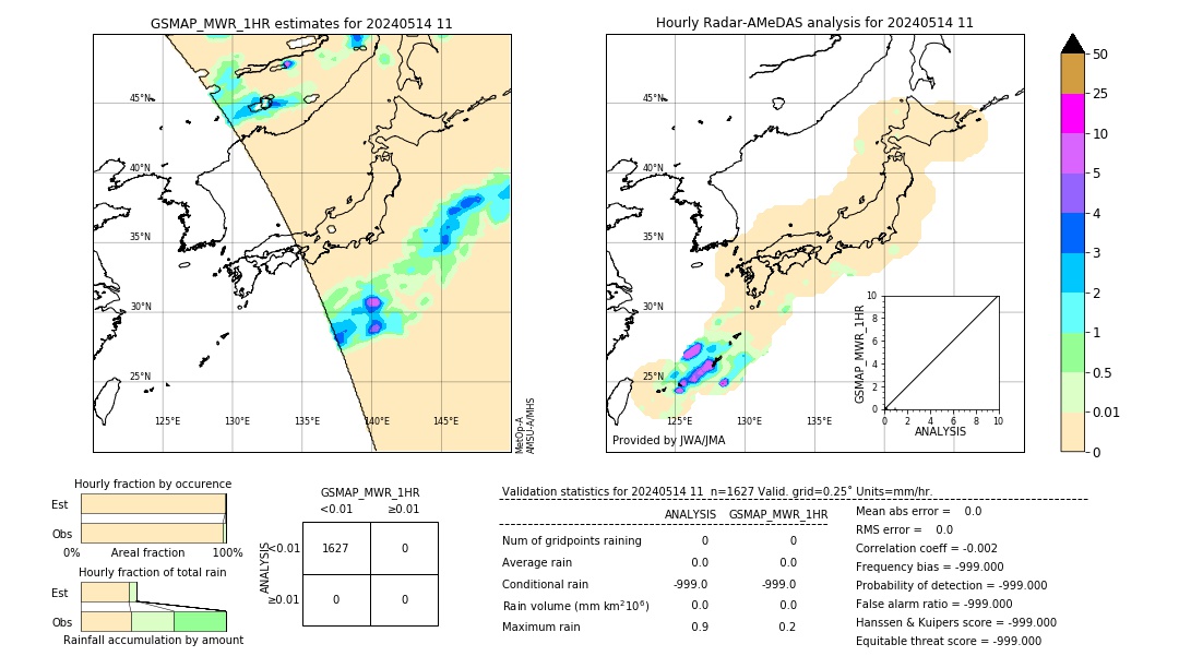 GSMaP MWR validation image. 2024/05/14 11