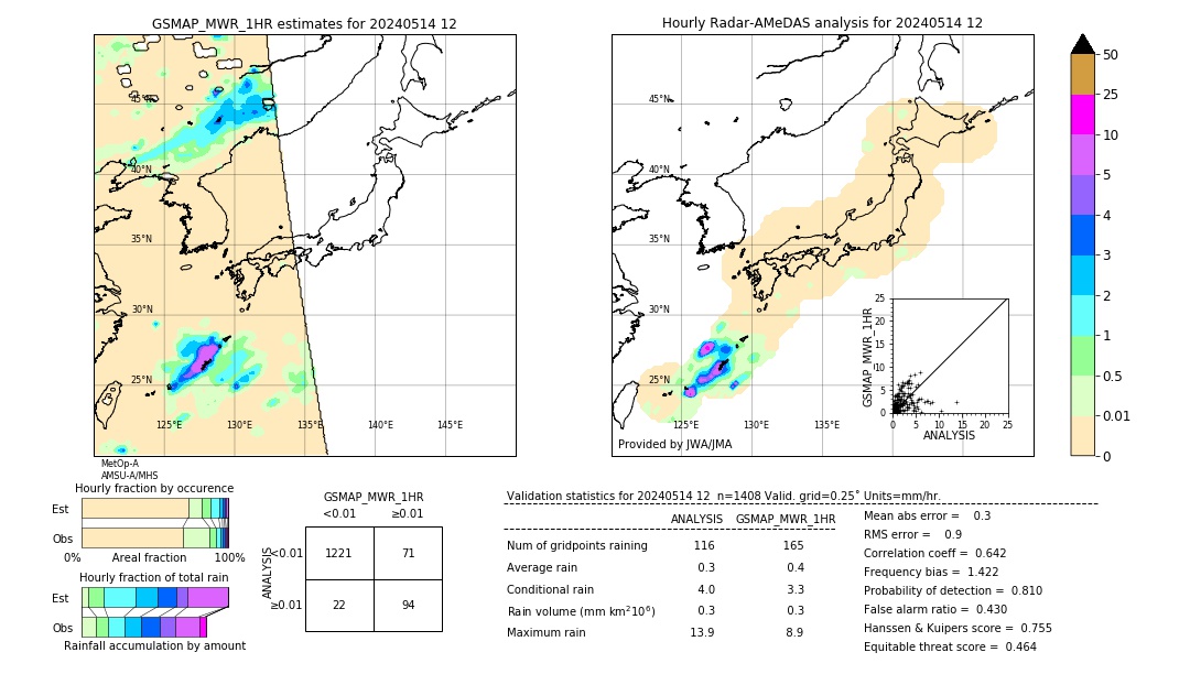 GSMaP MWR validation image. 2024/05/14 12