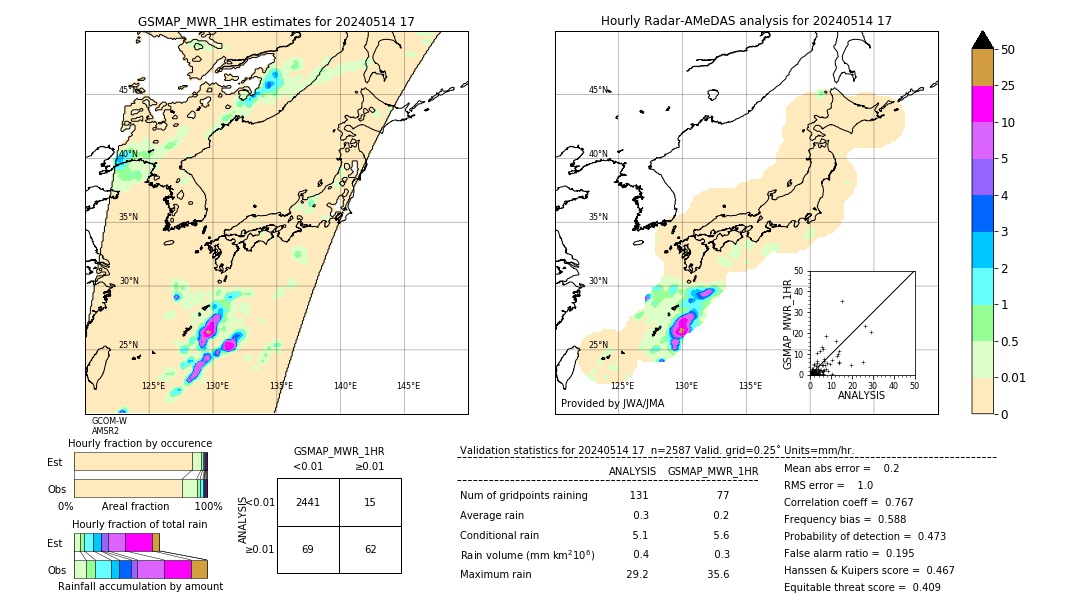 GSMaP MWR validation image. 2024/05/14 17