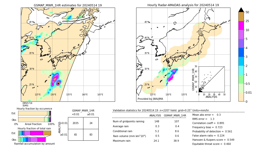 GSMaP MWR validation image. 2024/05/14 19