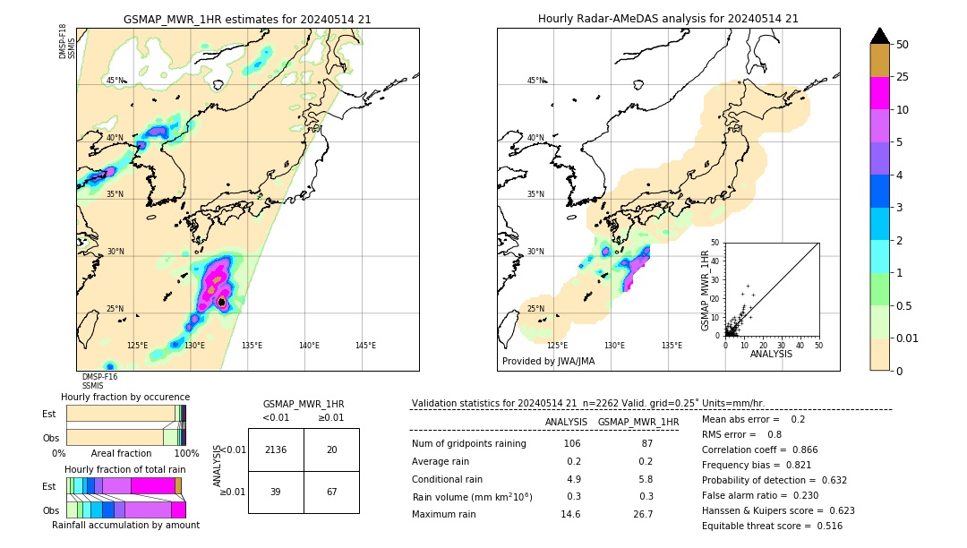 GSMaP MWR validation image. 2024/05/14 21