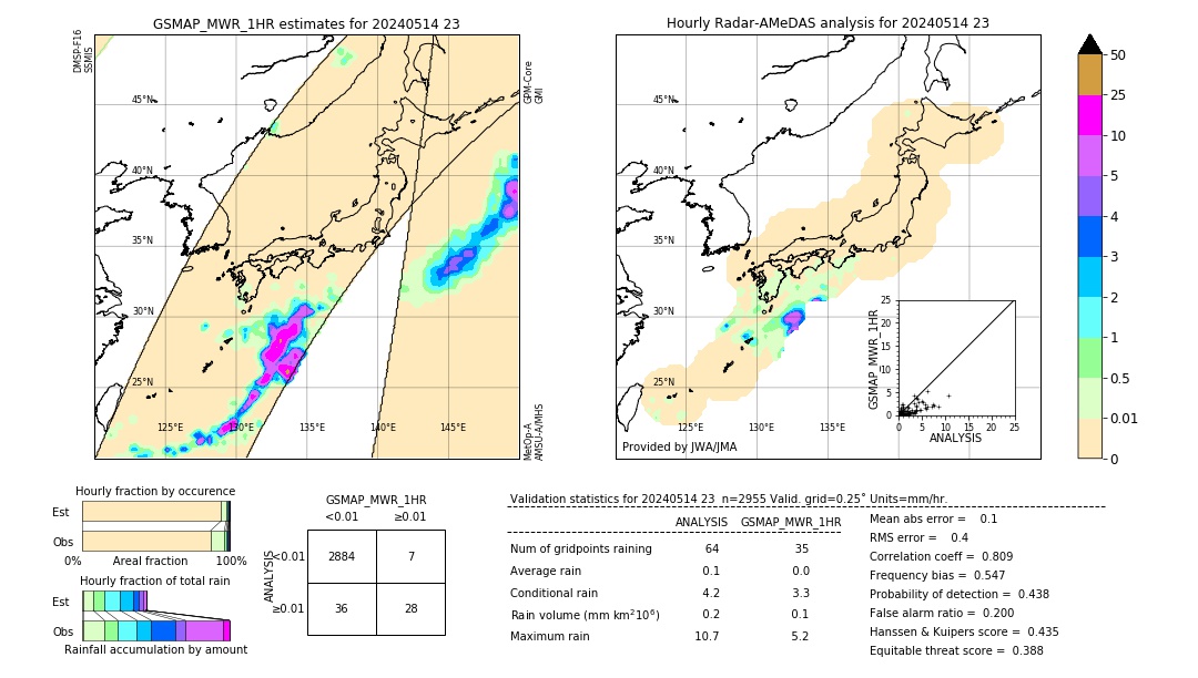 GSMaP MWR validation image. 2024/05/14 23