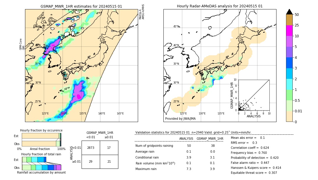 GSMaP MWR validation image. 2024/05/15 01