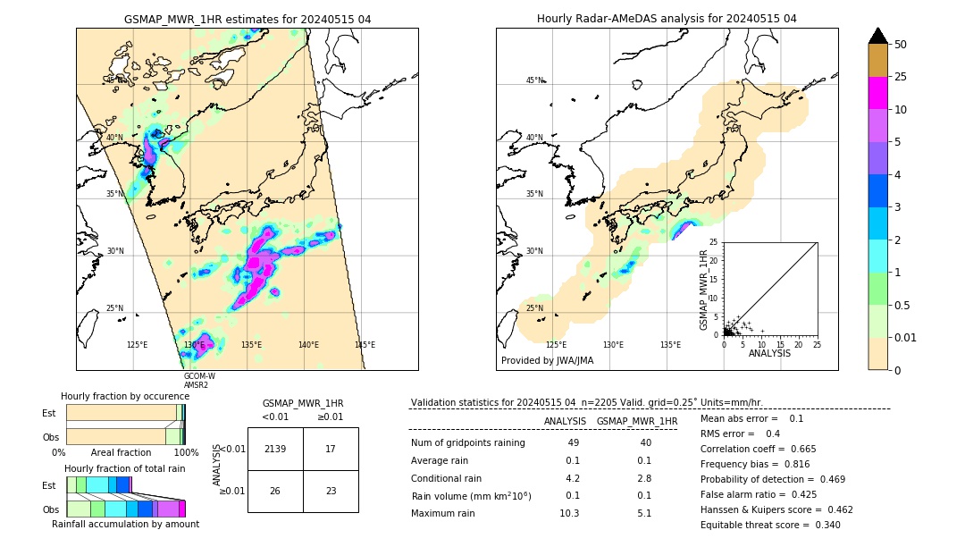 GSMaP MWR validation image. 2024/05/15 04