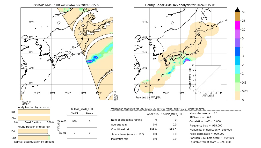 GSMaP MWR validation image. 2024/05/15 05