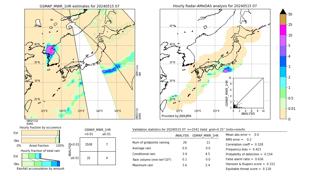 GSMaP MWR validation image. 2024/05/15 07