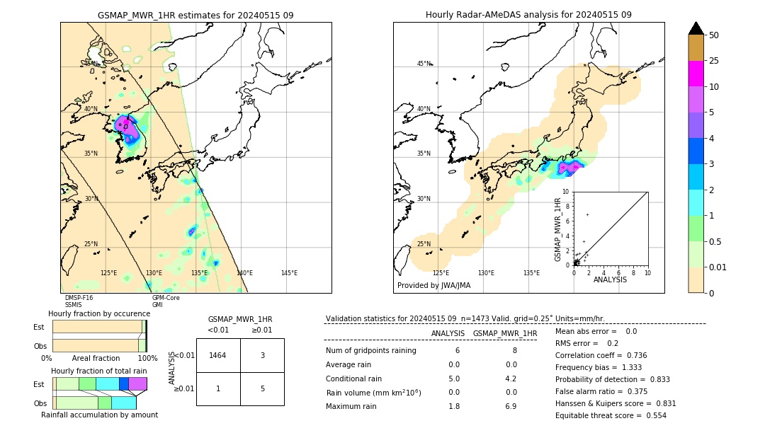 GSMaP MWR validation image. 2024/05/15 09