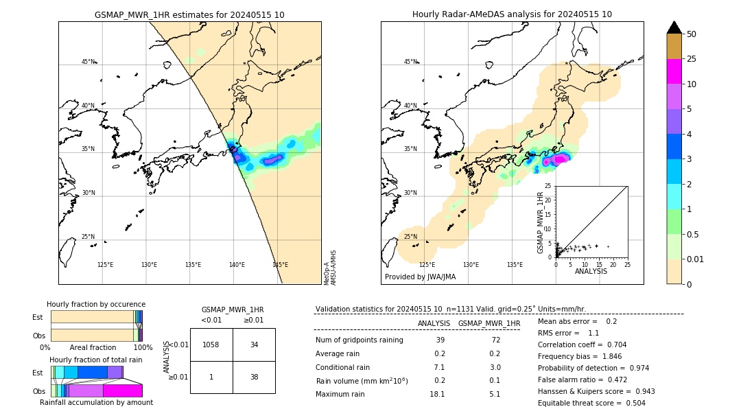 GSMaP MWR validation image. 2024/05/15 10