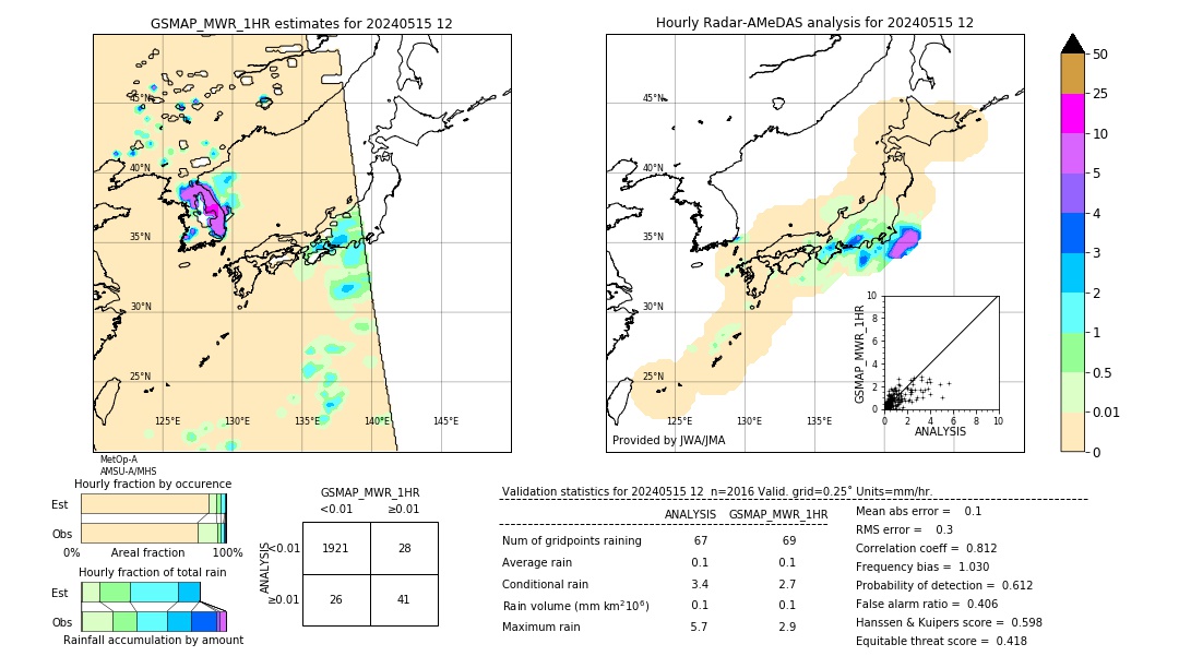 GSMaP MWR validation image. 2024/05/15 12