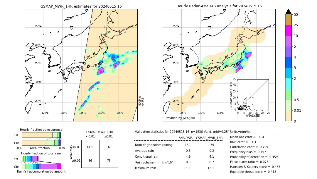 GSMaP MWR validation image. 2024/05/15 16