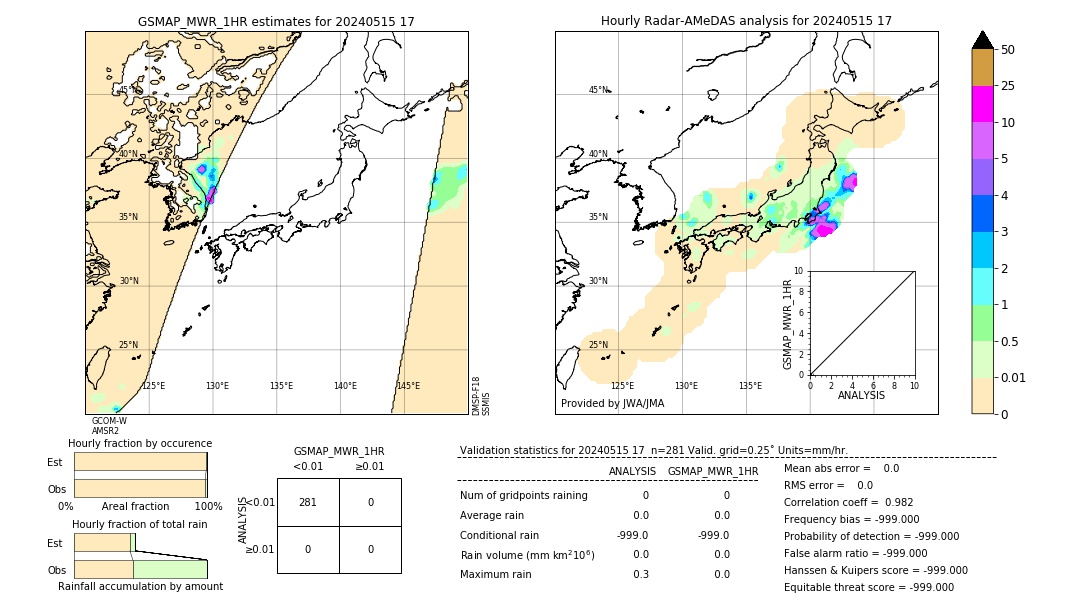 GSMaP MWR validation image. 2024/05/15 17