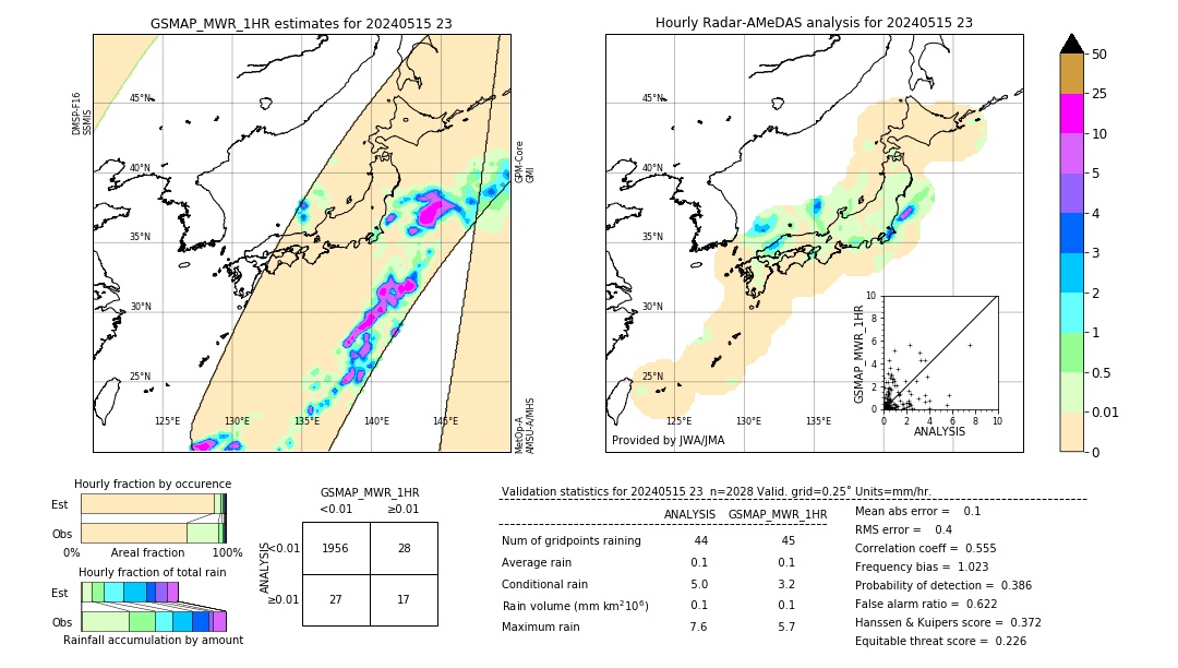 GSMaP MWR validation image. 2024/05/15 23