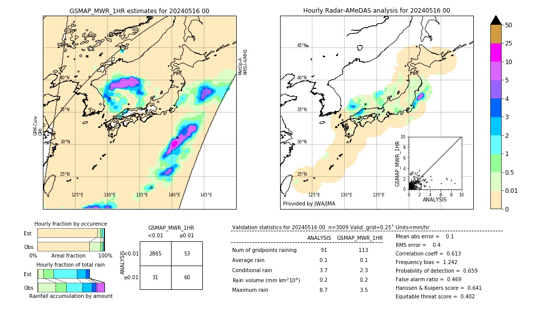 GSMaP MWR validation image. 2024/05/16 00