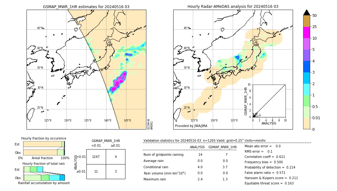 GSMaP MWR validation image. 2024/05/16 03