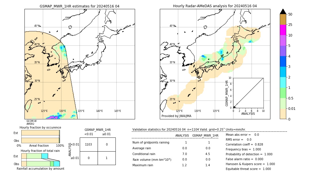 GSMaP MWR validation image. 2024/05/16 04