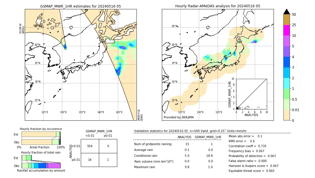 GSMaP MWR validation image. 2024/05/16 05