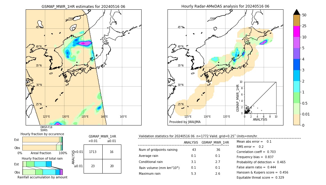 GSMaP MWR validation image. 2024/05/16 06