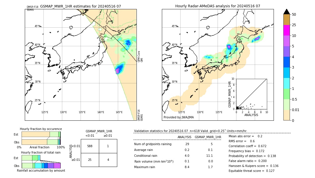 GSMaP MWR validation image. 2024/05/16 07