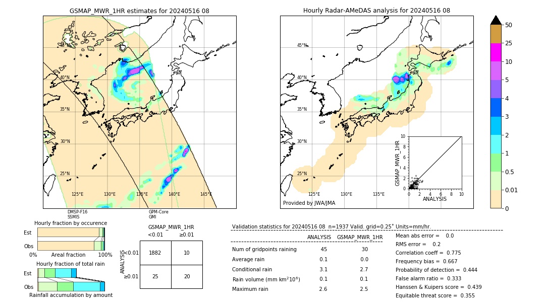 GSMaP MWR validation image. 2024/05/16 08