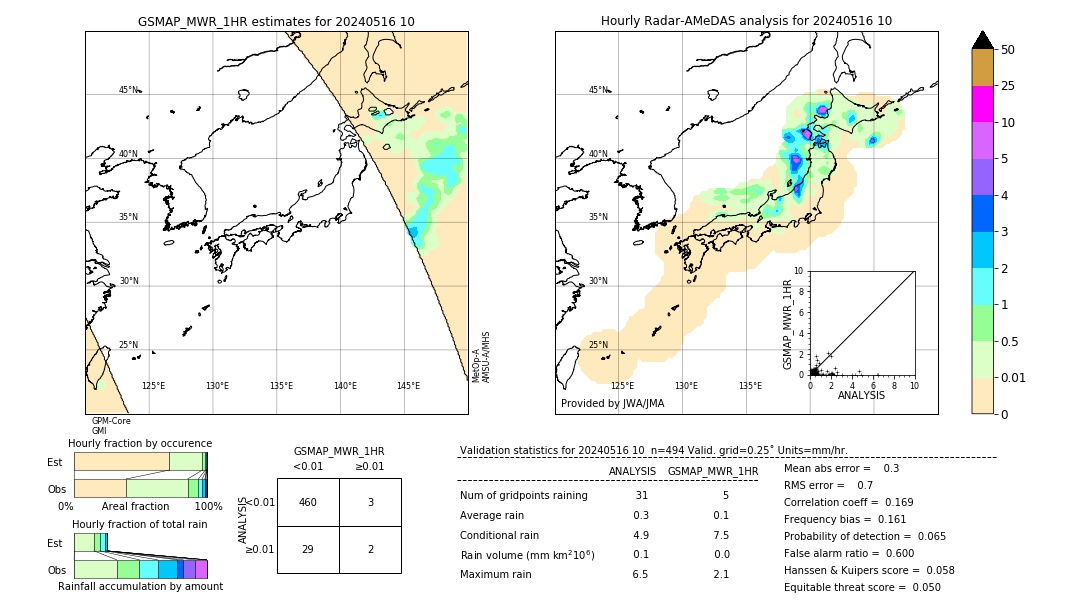 GSMaP MWR validation image. 2024/05/16 10