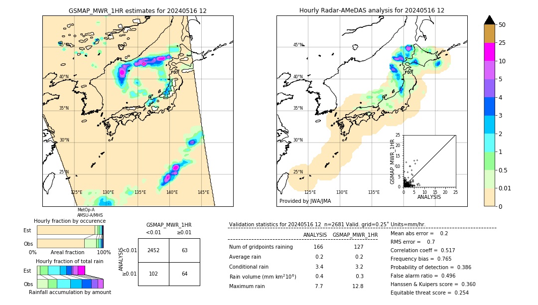 GSMaP MWR validation image. 2024/05/16 12