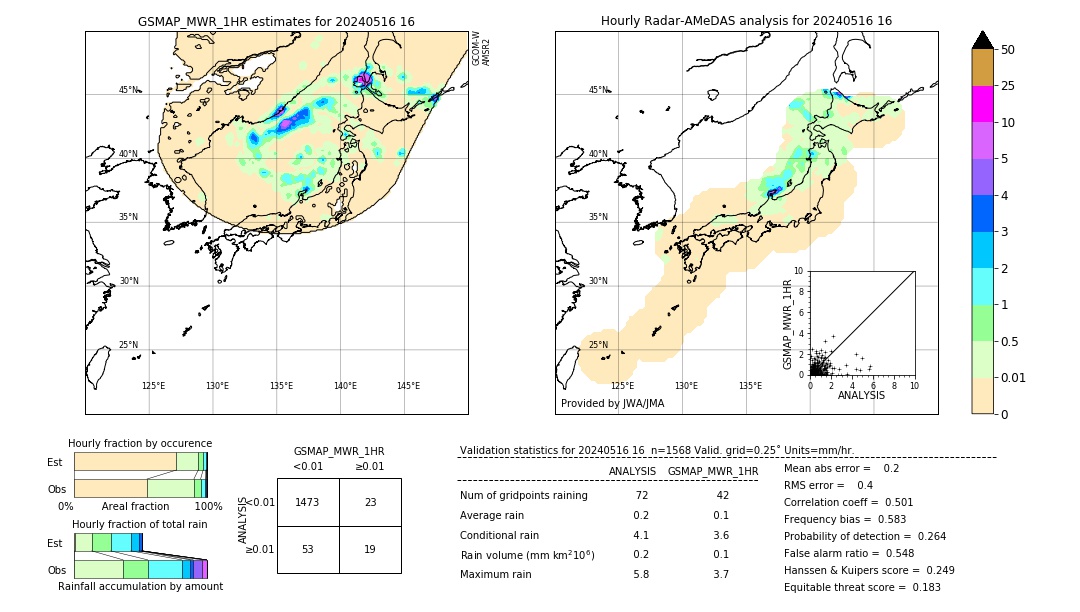 GSMaP MWR validation image. 2024/05/16 16