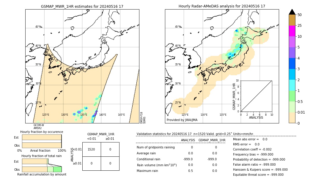 GSMaP MWR validation image. 2024/05/16 17