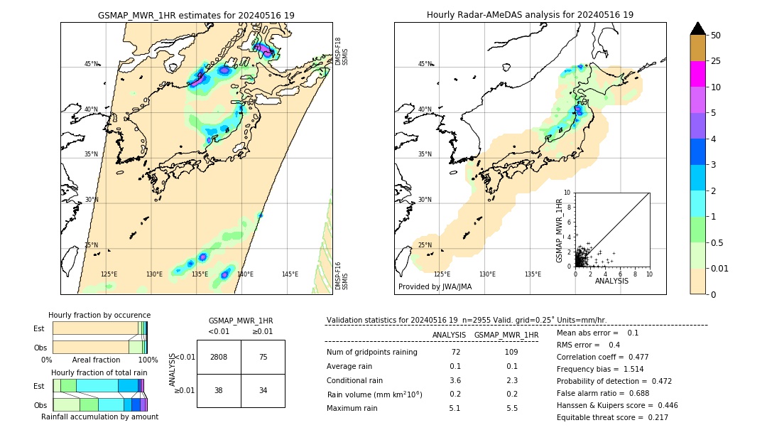 GSMaP MWR validation image. 2024/05/16 19