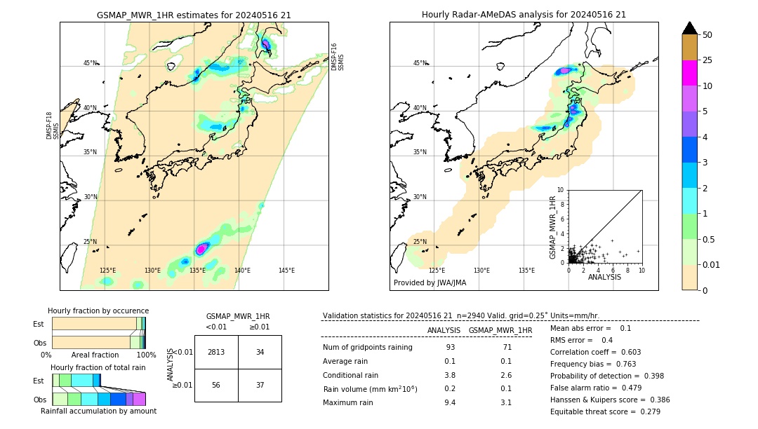 GSMaP MWR validation image. 2024/05/16 21