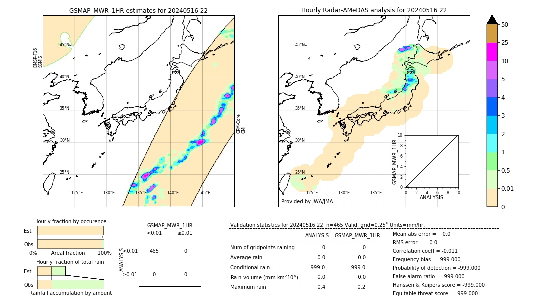 GSMaP MWR validation image. 2024/05/16 22