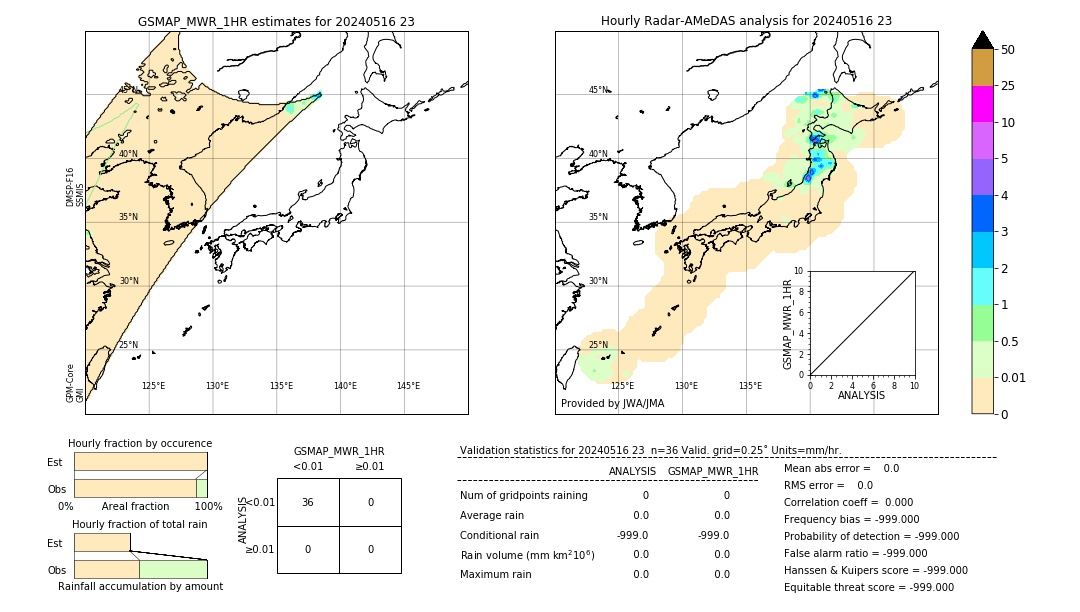 GSMaP MWR validation image. 2024/05/16 23