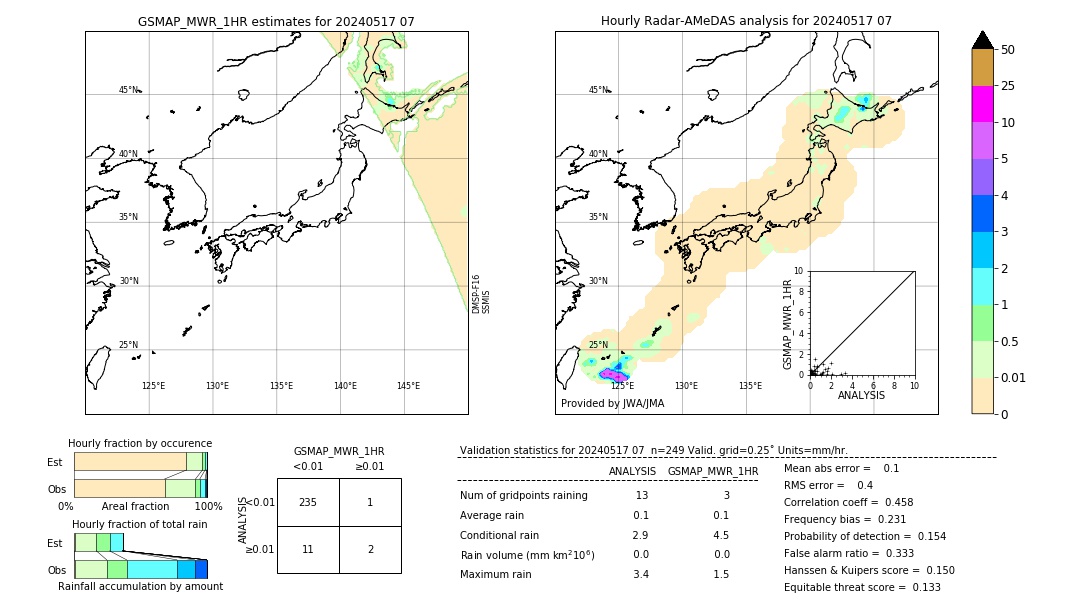 GSMaP MWR validation image. 2024/05/17 07