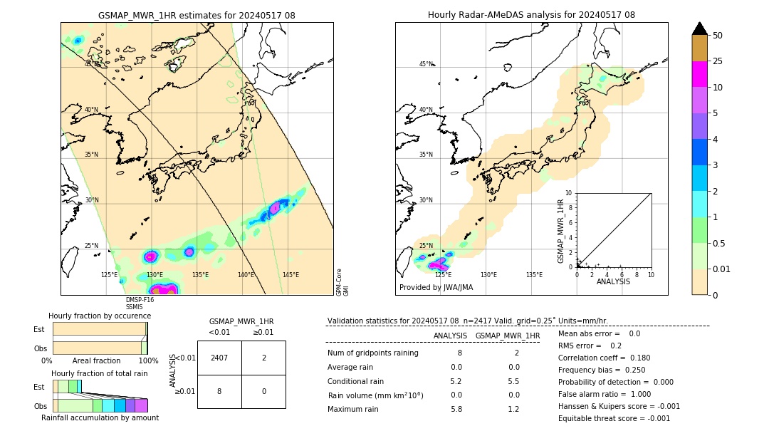 GSMaP MWR validation image. 2024/05/17 08