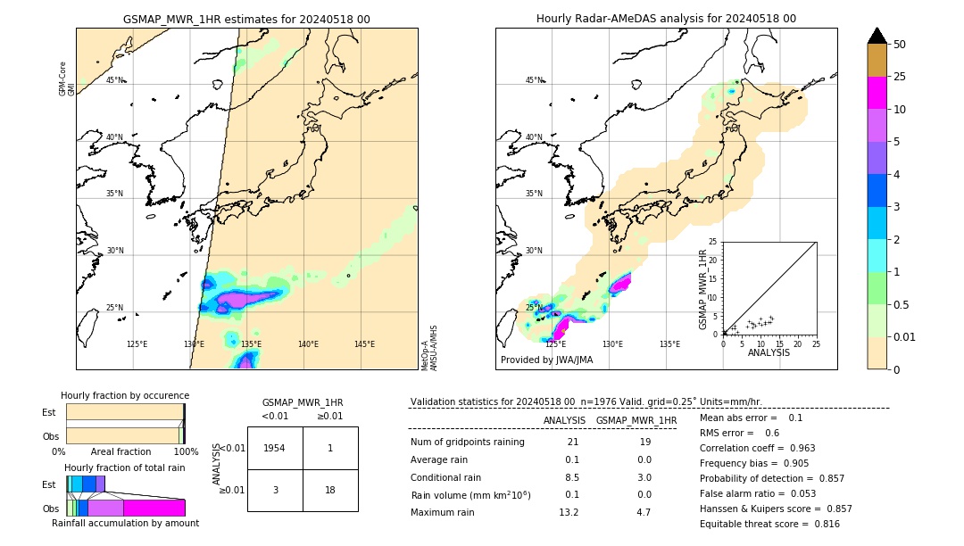 GSMaP MWR validation image. 2024/05/18 00