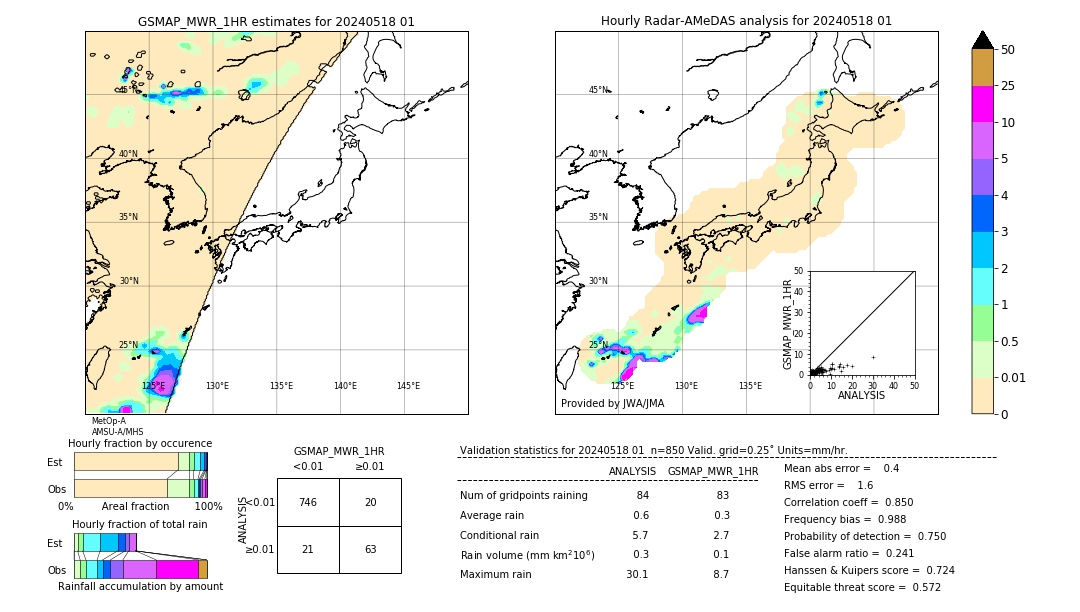 GSMaP MWR validation image. 2024/05/18 01