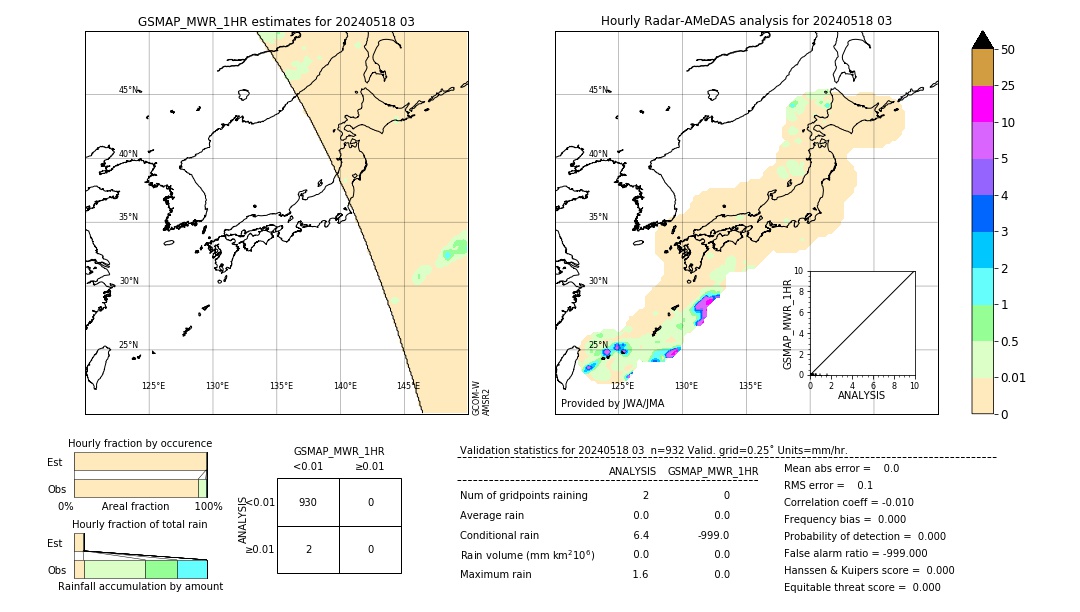 GSMaP MWR validation image. 2024/05/18 03