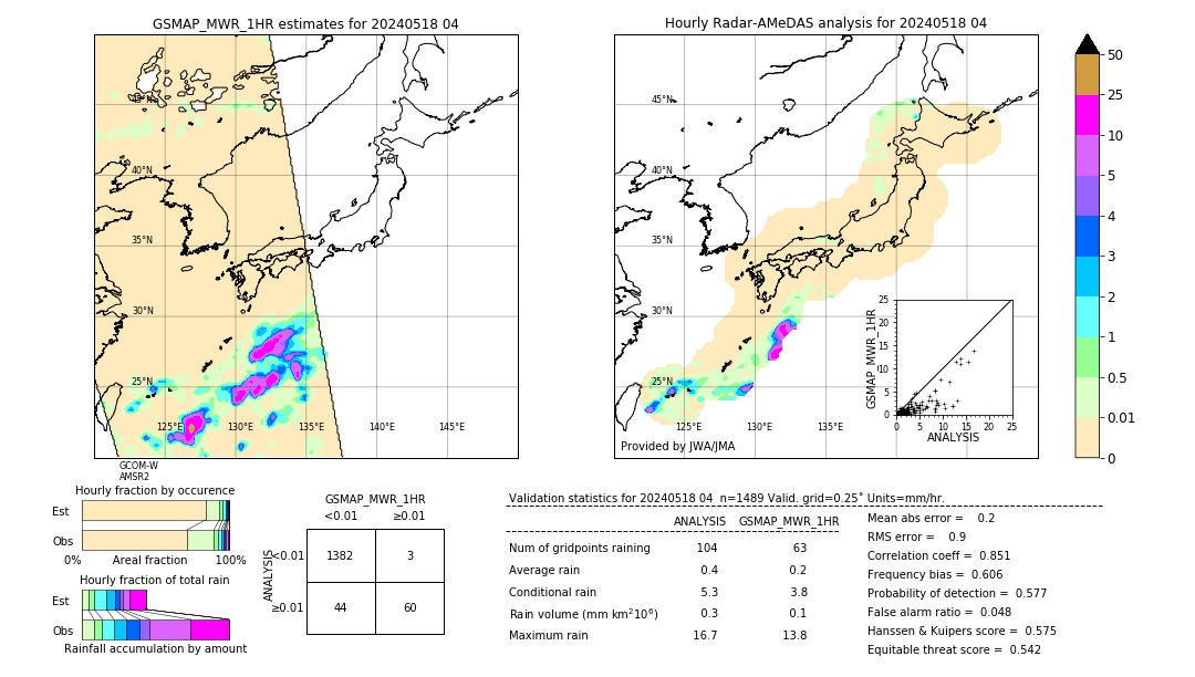 GSMaP MWR validation image. 2024/05/18 04