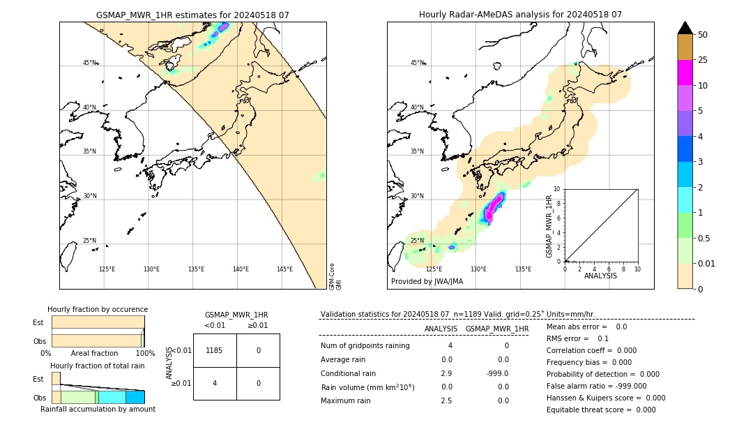 GSMaP MWR validation image. 2024/05/18 07