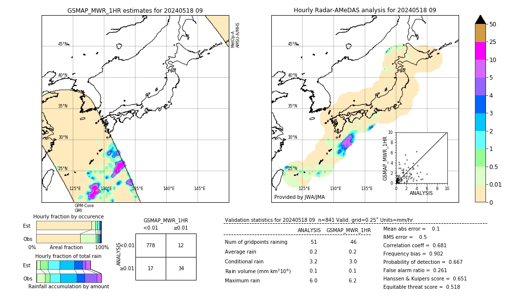 GSMaP MWR validation image. 2024/05/18 09