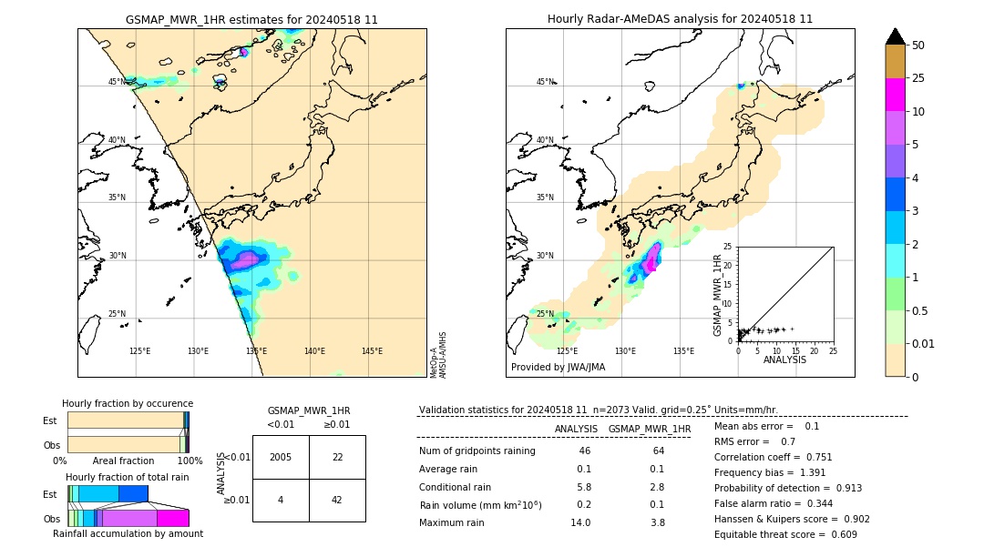 GSMaP MWR validation image. 2024/05/18 11