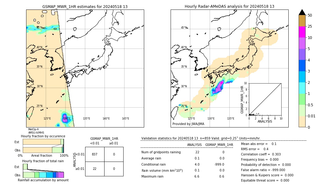 GSMaP MWR validation image. 2024/05/18 13