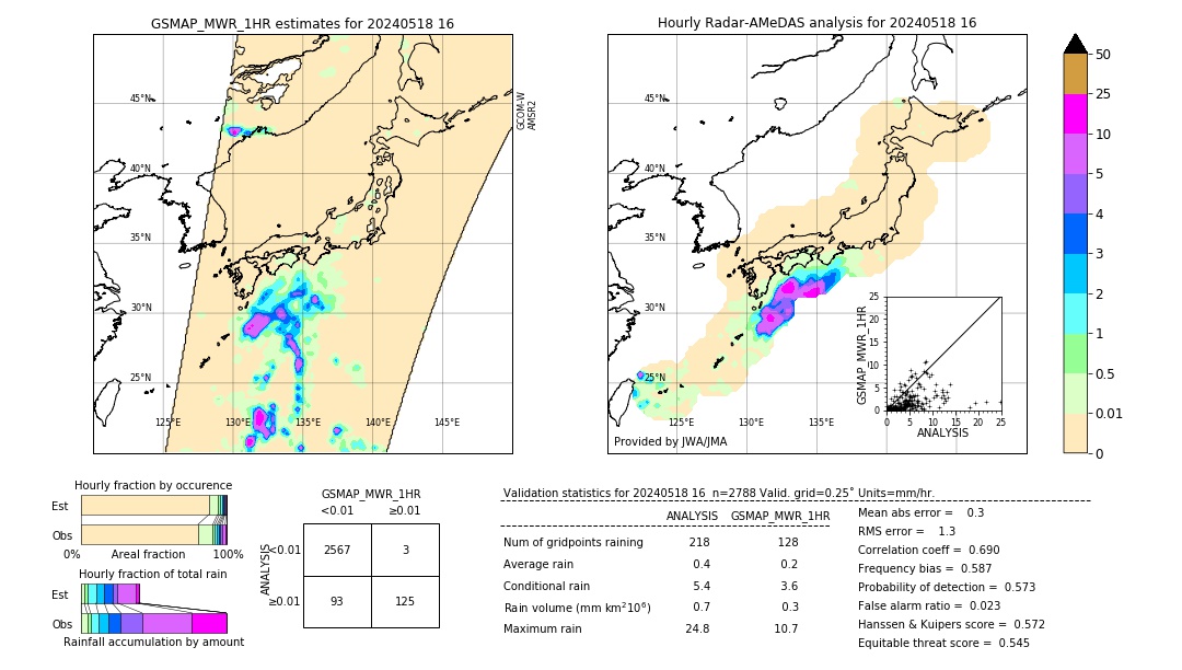 GSMaP MWR validation image. 2024/05/18 16