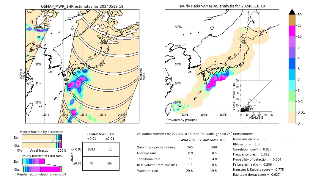 GSMaP MWR validation image. 2024/05/18 18