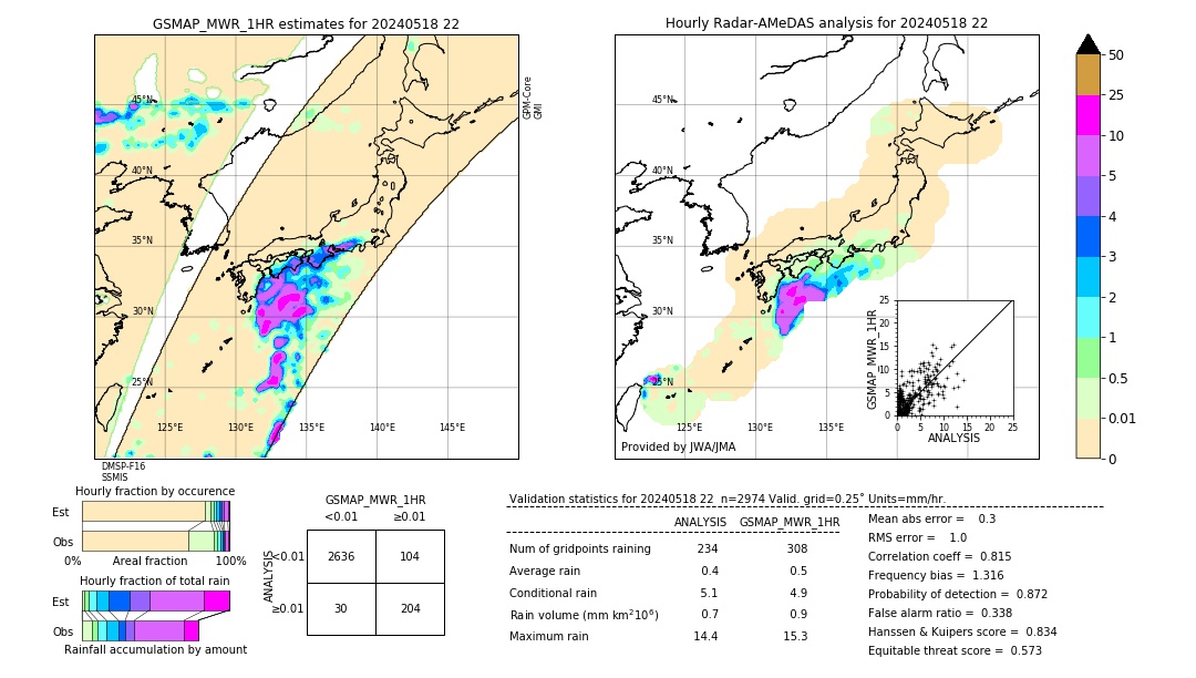 GSMaP MWR validation image. 2024/05/18 22