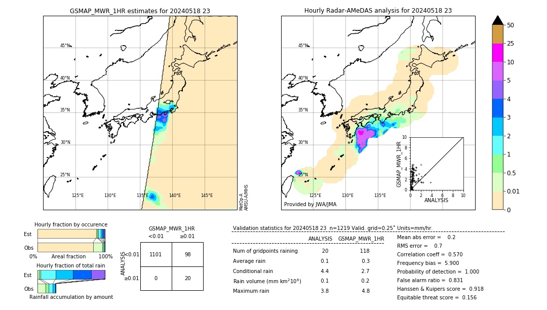 GSMaP MWR validation image. 2024/05/18 23