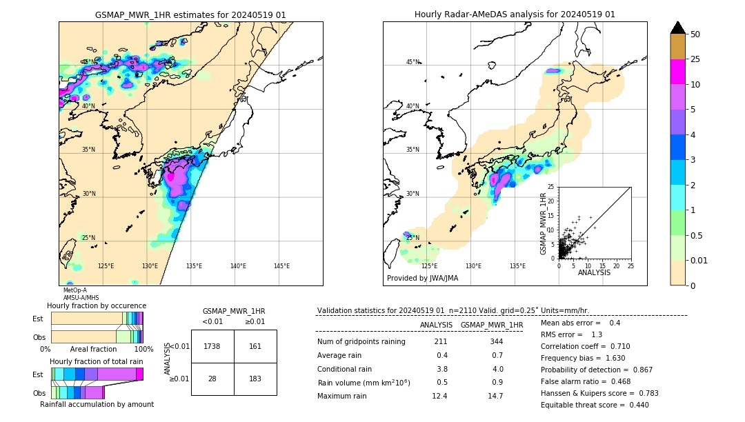 GSMaP MWR validation image. 2024/05/19 01