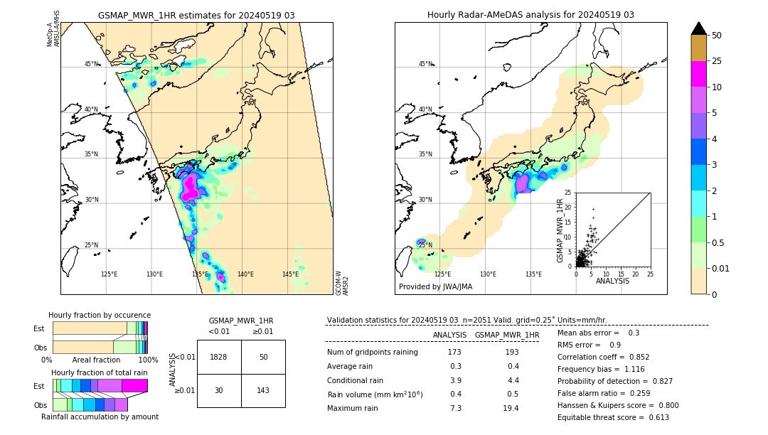 GSMaP MWR validation image. 2024/05/19 03